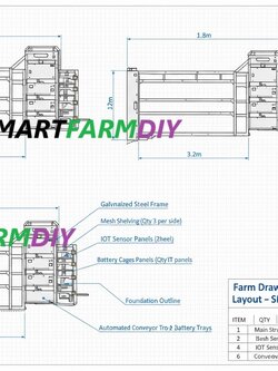 รับออกแบบผังฟาร์มกรงไก่ไข่ Future Farming (AI Generative Farming)