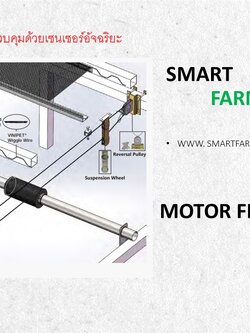 ชุดตาข่ายพรางแสงไฟฟ้าควบคุมด้วยเซนเซอร์อัจฉริยะ