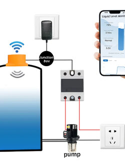 Ultrasonic Water Pump Automatic Controller ตัววัดระดับน้ำและควบคุมเปิดปิดปั๊มน้ำ