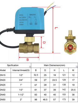 Solenoid Valve โซลินอยด์วาวล์ วาล์วฟ้า มอเตอร์วาล์ว บอลวาล์ว 2 สาย DC12-24V