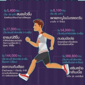 วิ่ง ยืด ชีวิต