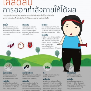 เคล็ดลับการออกกำลังกายให้ได้ผล