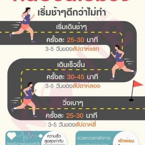 คนอ้วนเริ่มวิ่ง