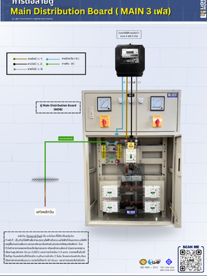 การเข้าสายตู้ Main Distribution Board สำหรับเบรคเกอร์ MAIN 3 เฟส