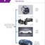 แบบเรียนภาษาจีนยานยนต์ Chinese + Automotive Service Engineering Technology (ระดับพื้นฐาน) 中文+汽车工程服务技术（初级) Chinese + Automotive Service Engineering Technology (Elementary)