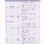 แบบเรียนภาษาจีน Easy Steps to Chinese (2nd Edition) Textbook 5 轻松学中文（第二版）（英文版）课本 5 Easy Steps to Chinese (2nd Edition) Textbook 5