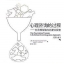 หนังสือภาษาจีน The Counseling Process: A Multitheoretical Integrative Approach (พิมพ์ครั้งที่ 6) 心理諮詢的過程—多元理論取向的整合探索（第六版）