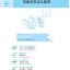 แบบเรียนภาษาจีนธุรกิจ Winning in China (ระดับพื้นฐาน 3)+MP 赢在中国;基础篇3+MP3 Winning in China-Business Chinese (Basic 3)+MP3