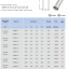 ข้อต่อย้ำสายแบบเดี่ยวเปลือย,non-insulated cord end terminals