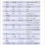 汉语口语345课本2（含练习及测试）（附赠MP3 1 盘）345 Spoken Chinese Expressions TEXTBOOK2 (with 1 MP3)