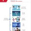 แบบเรียนภาษาจีนอีคอมเมิร์ซ Chinese + E-commerce 中文+电子商务 Chinese + E-commerce