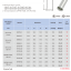 ข้อต่อย้ำสายแบบเดี่ยวเปลือย,non-insulated cord end terminals