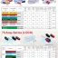 ปลั๊กแบตเตอรี่รถยก(รถฟอร์คลิฟท์) Forklift battery plugs Connector,75 Amp Series Lock