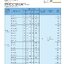 หางปลากลมหุ้มชนิดท่อหดกันน้ำ,heat shrinkable-ring terminals hb brazed type