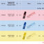 ตลับหนีบสาย,QUICK SPLICE CONNECTORS