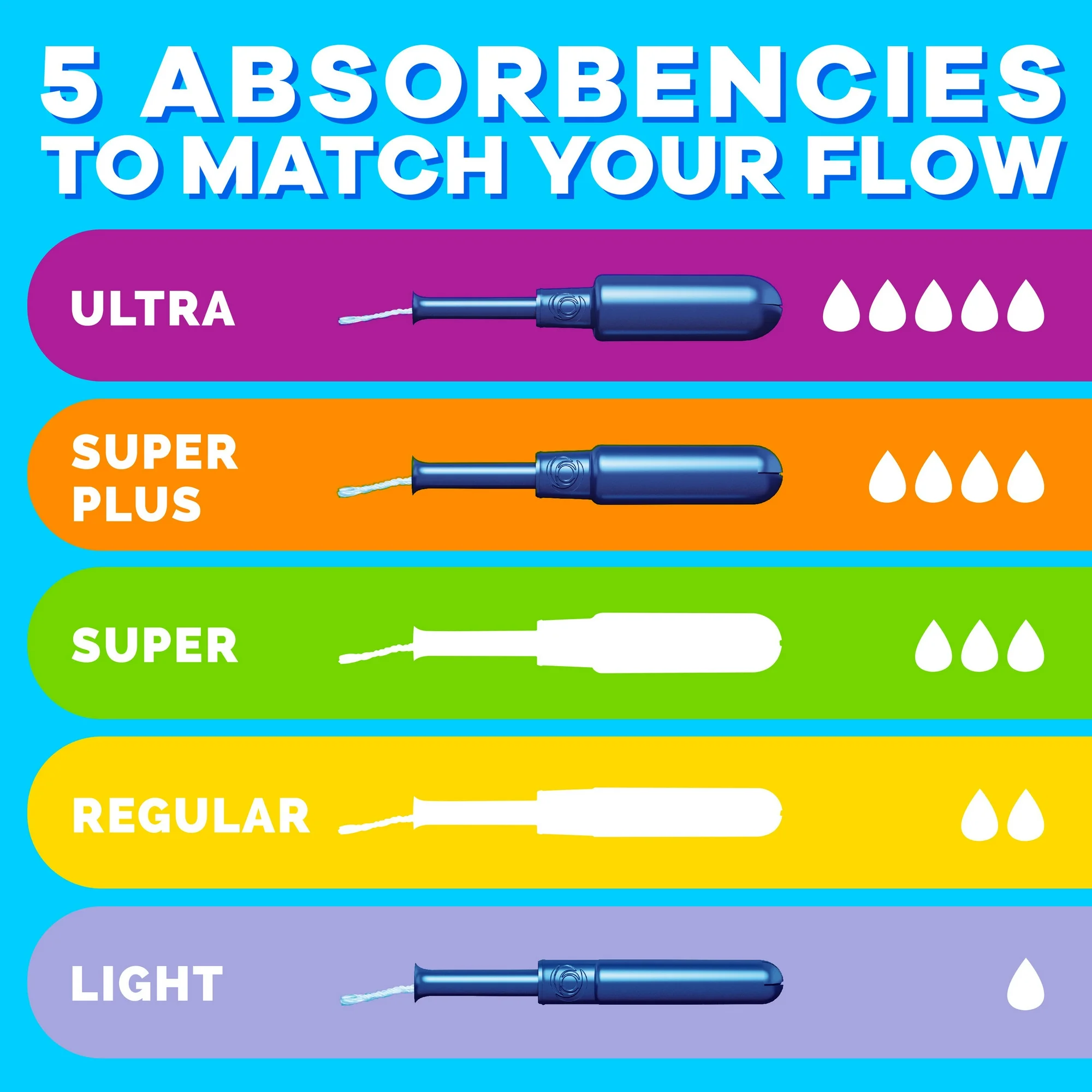 Tampax® Pearl Super Plastic Tampons 5, 15, 18, 36, 50 Count ผ้าอนามัยแบบสอด เหมาะกับวันมาปกติ