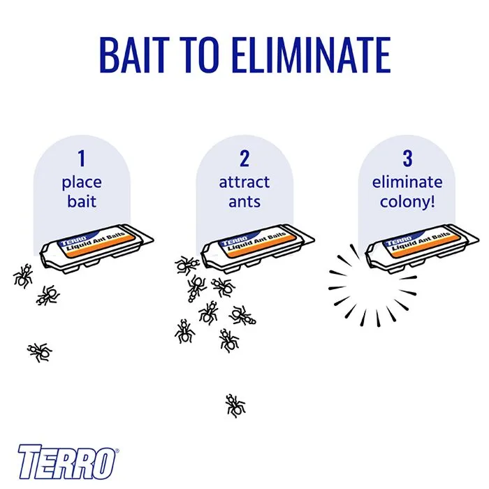 TERRO® T300 Liquid Ant Baits 4, 6 Bait Stations ผลิตภัณฑ์กำจัดมด